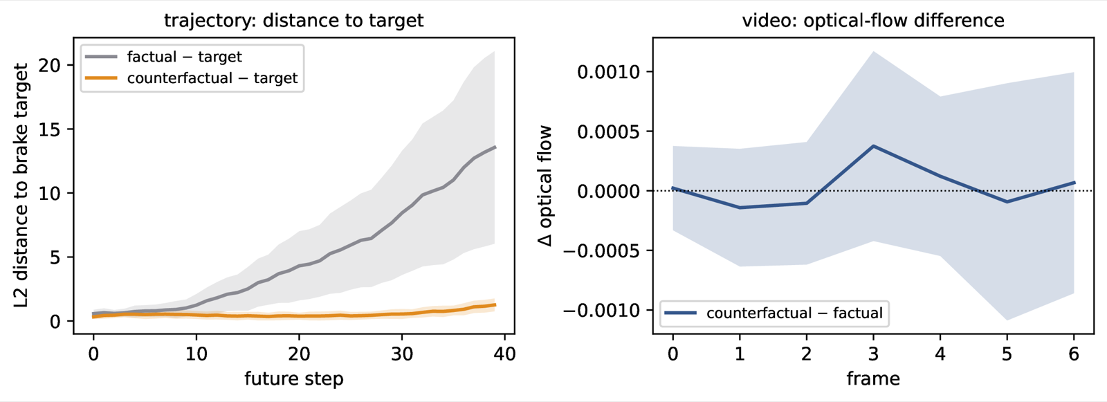 Trajectory vs. video result